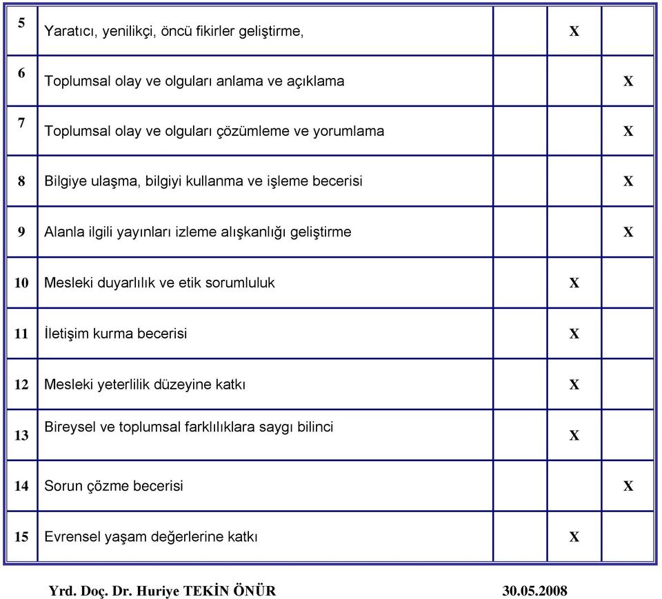 geliştirme 10 Mesleki duyarlılık ve etik sorumluluk 11 İletişim kurma becerisi 12 Mesleki yeterlilik düzeyine katkı 13 Bireysel