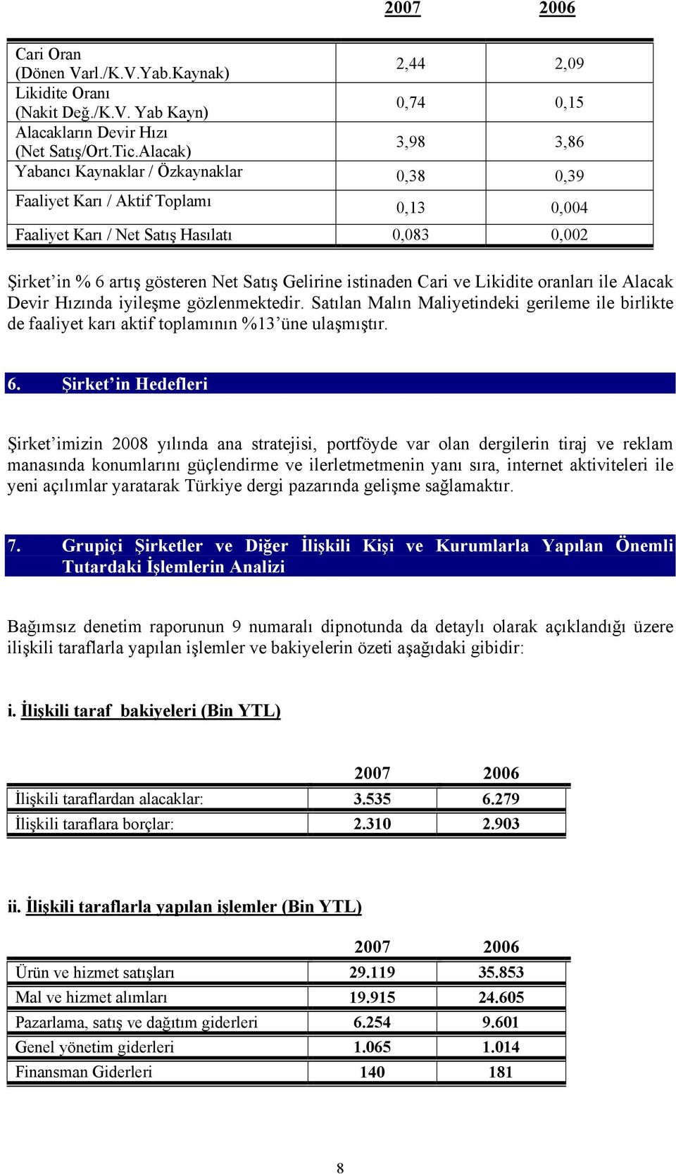 istinaden Cari ve Likidite oranları ile Alacak Devir Hızında iyileşme gözlenmektedir. Satılan Malın Maliyetindeki gerileme ile birlikte de faaliyet karı aktif toplamının %13 üne ulaşmıştır. 6.