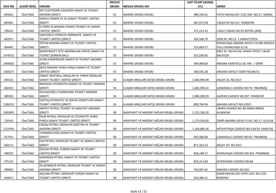 58 1203/4 SK NO:2/E YENİŞEHİR 199241 Özel Ödül ELTERM ISI MAKİNA POMPA TİCARET VE SANAYİ LİMİTED ŞİRKETİ 55 MAKİNE 371,214.