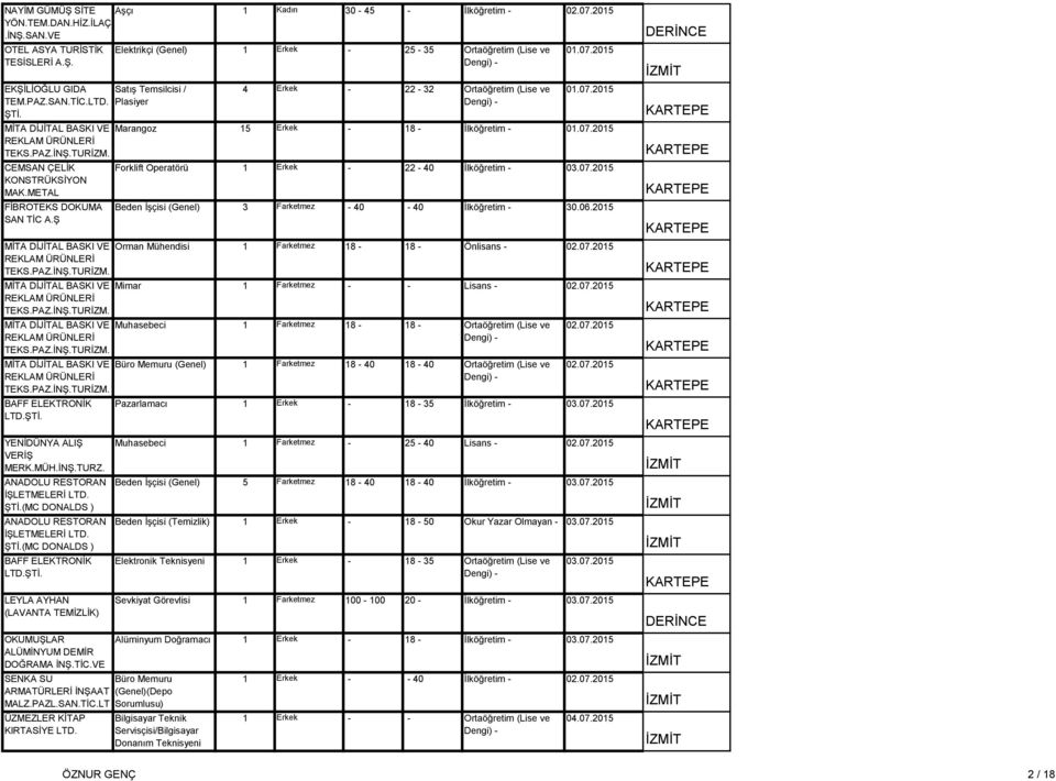 SA(ASLI) CEMSAN ÇELİK Forklift Operatörü 22 40 İlköğretim 03.07.205 KONSTRÜKSİYON MAK.METAL SAN. FİBROTEKS DOKUMA Beden İşçisi (Genel) 3 40 40 İlköğretim 30.06.205 SAN TİC A.