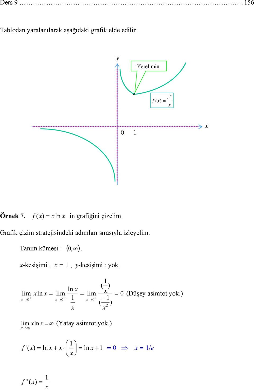 Grafik çizim stratjisindki adımları sırasıyla izlylim. Tanım kümsi : (, ).