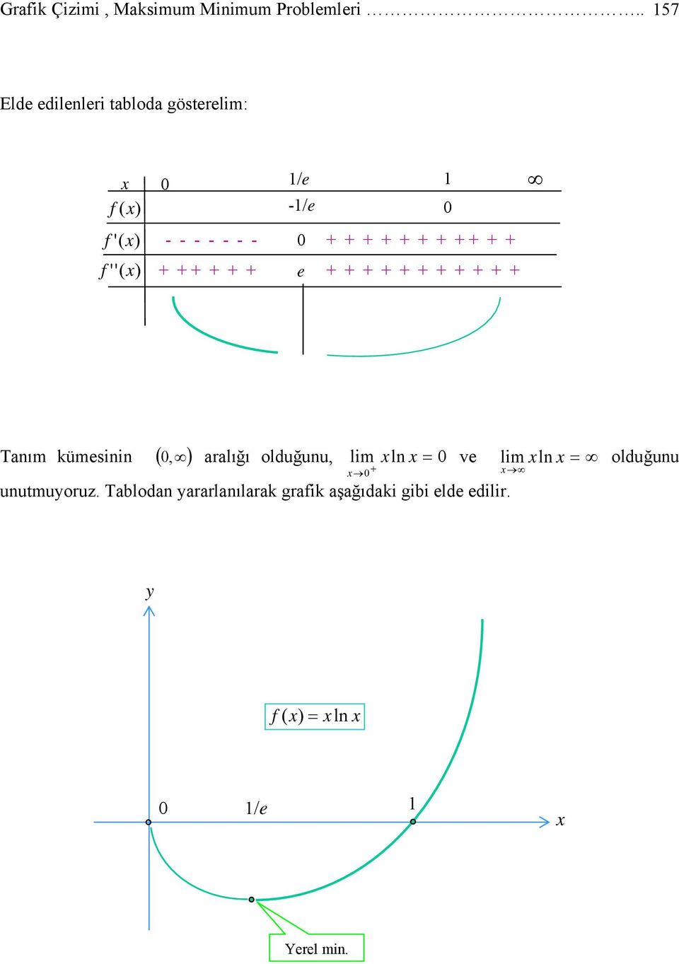 + + + + + + + + + + + + + + + + + + + + Tanım kümsinin (, ) aralığı olduğunu,