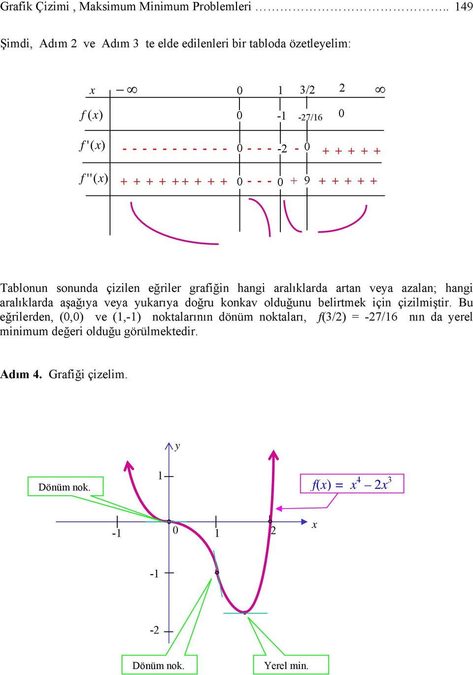 + + - - - + 9 + + + + + Tablonun sonunda çiziln ğrilr grafiğin hangi aralıklarda artan vya azalan; hangi aralıklarda aşağıya vya