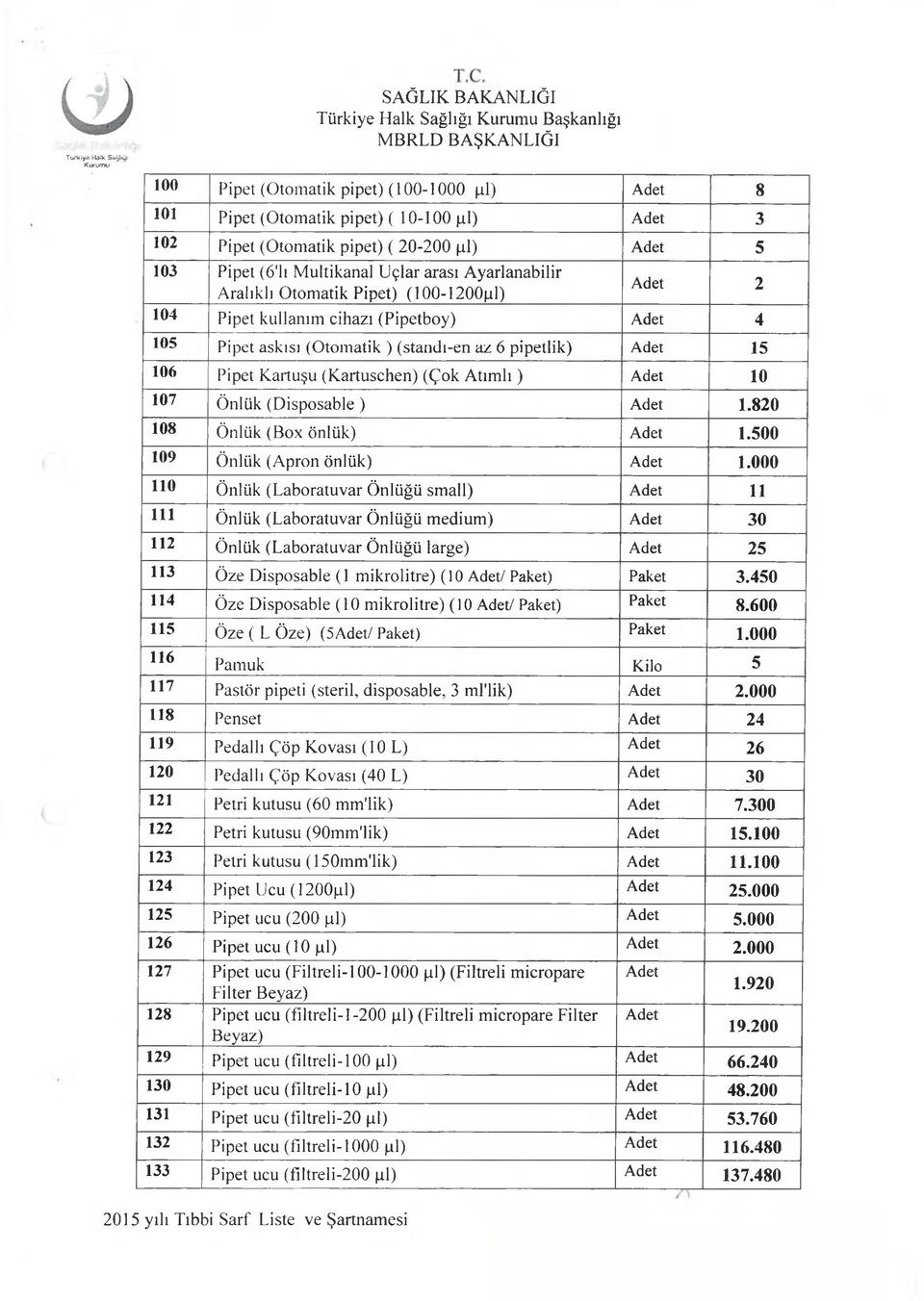 (Kartuschen) (Çok A tım lı) Adet 10 107 Önlük (D isposable) Adet 1.820 108 Önlük (Box önlük) Adet 1.500 109 Önlük (Apron önlük) Adet 1.