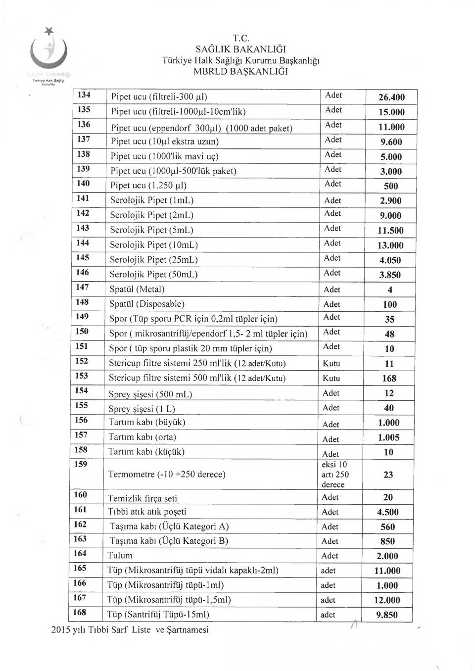 250 pl) Adet 500 141 Serolojik Pipet (İmL) Adet 2.900 142 Serolojik Pipet (2mL) Adet 9.000 143 Serolojik Pipet (5mL) Adet 11.500 144 Serolojik Pipet (loml) Adet 13.