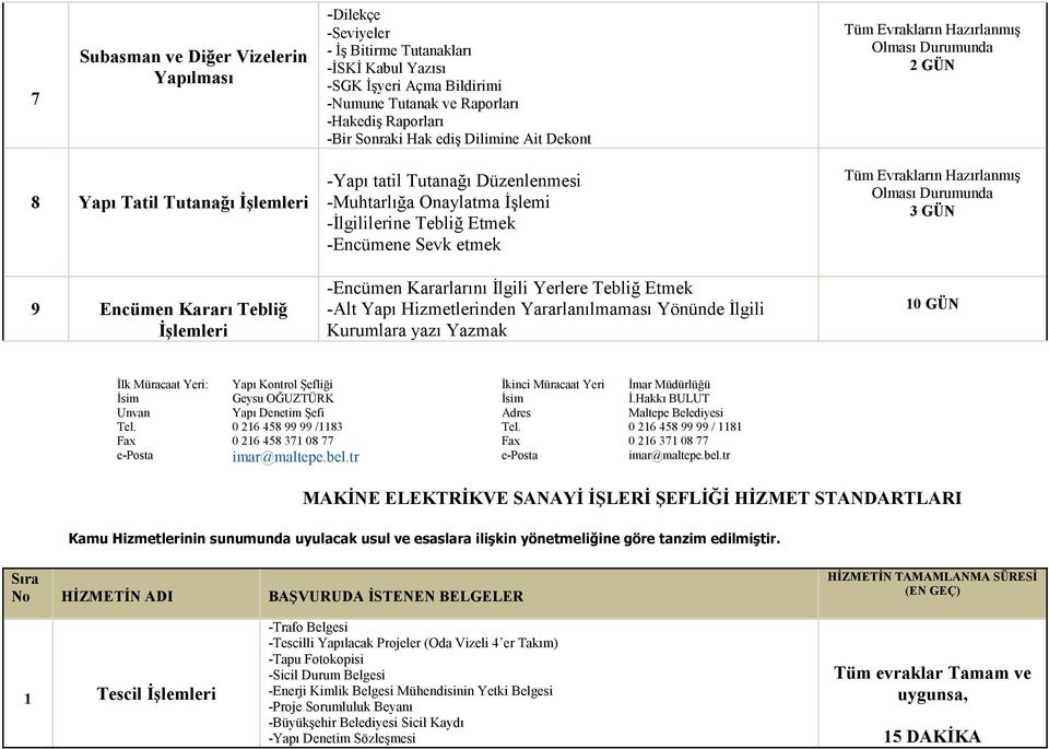 İşlemi -İlgililerine Tebliğ Etmek -Encümene Sevk etmek -Encümen Kararlarını İlgili Yerlere Tebliğ Etmek -Alt Yapı Hizmetlerinden Yararlanılmaması Yönünde İlgili Kurumlara yazı Yazmak Tüm Evrakların