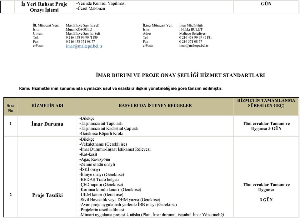 tr e-posta imar@maltepe.bel.tr İMAR DURUM VE PROJE ONAY ŞEFLİĞİ HİZMET STANDARTLARI Kamu Hizmetlerinin sunumunda uyulacak usul ve esaslara ilişkin yönetmeliğine göre tanzim edilmiştir.