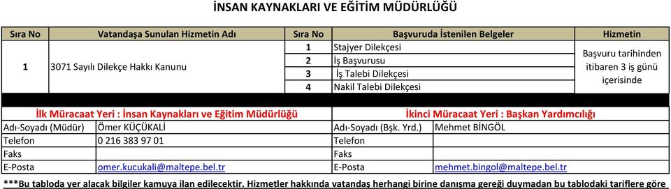 Başkan Yardımcılığı Adı-Soyadı (Müdür) Ömer KÜÇÜKALİ Adı-Soyadı (Bşk. Yrd.) Mehmet BİNGÖL Telefon 0 6 8 97 0 Telefon E-Posta omer.kucukali@maltepe.bel.tr E-Posta mehmet.