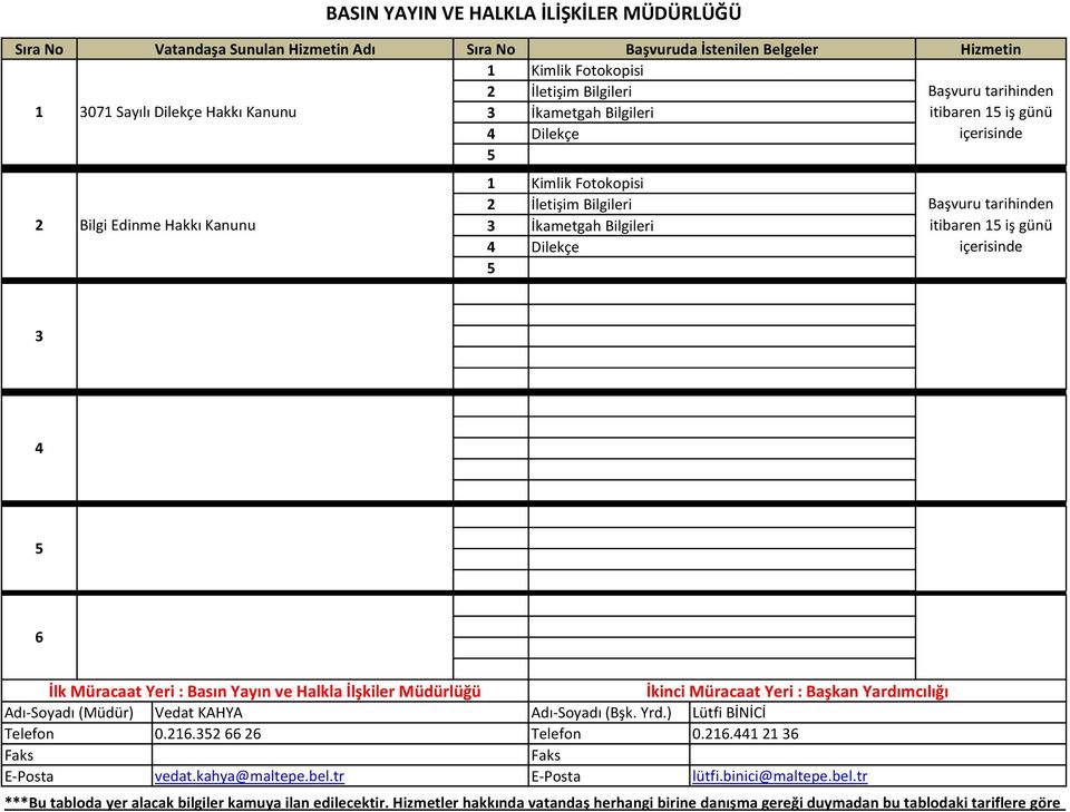 içerisinde 6 İlk Müracaat Yeri : Basın Yayın ve Halkla İlşkiler Müdürlüğü İkinci Müracaat Yeri : Başkan Yardımcılığı Adı-Soyadı (Müdür) Vedat KAHYA Adı-Soyadı (Bşk. Yrd.) Lütfi BİNİCİ Telefon 0.6. 66 6 Telefon 0.