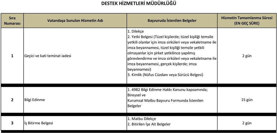 şirket yetkilince yapılmış görevlendirme ve imza sirküleri veya vekaletname ile imza beyannamesi, gerçek kişilerde; imza beyannamesi).