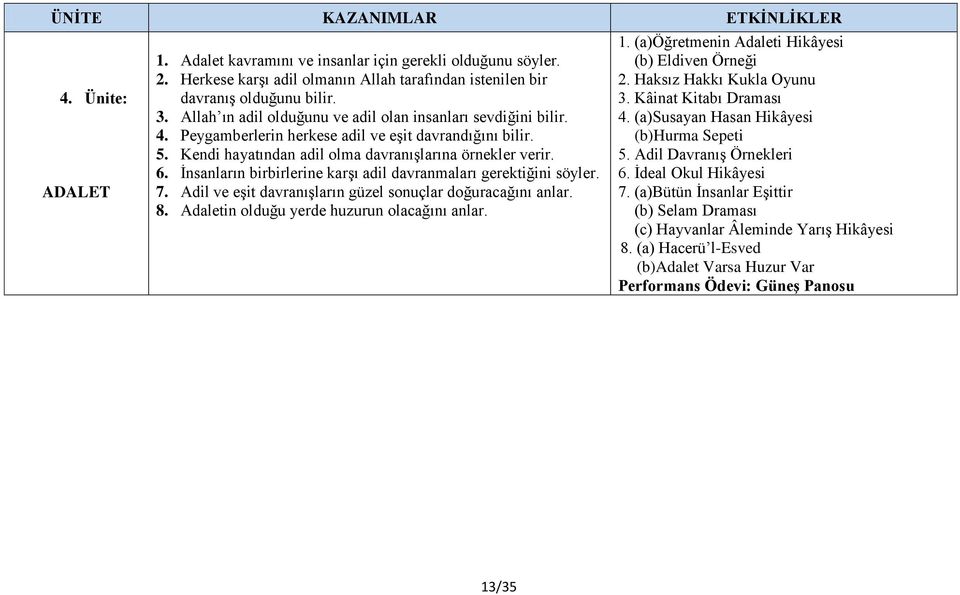 Ġnsanların birbirlerine karģı adil davranmaları gerektiğini söyler. 7. Adil ve eģit davranıģların güzel sonuçlar doğuracağını anlar. 8. Adaletin olduğu yerde huzurun olacağını anlar. 1.