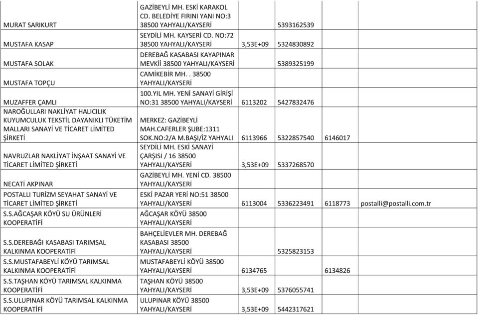 S.TAŞHAN KÖYÜ TARIMSAL KALKINMA KOOPERATİFİ S.S.ULUPINAR KÖYÜ TARIMSAL KALKINMA KOOPERATİFİ GAZİBEYLİ MH. ESKİ KARAKOL CD. BELEDİYE FIRINI YANI NO:3 38500 5393162539 SEYDİLİ MH. KAYSERİ CD.