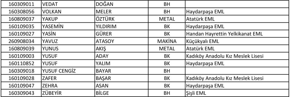 METAL Atatürk EML 160109003 YUSUF ADAY BK Kadıköy Anadolu Kız Meslek Lisesi 160110852 YUSUF YALIM BK Haydarpaşa EML 160309018 YUSUF CENGİZ