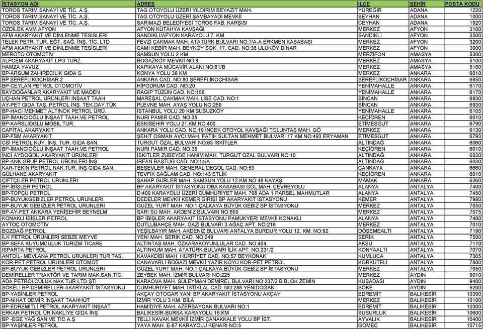 KM SANDIKLI AFYON 3500 TELEK PETR. TUR. EĞT. SAĞ. İNŞ. TİC. LTD FEVZİ ÇAKMAK MAH. ATATÜRK BULVARI NO:7/A-A ERKMEN KASABASI MERKEZ AFYON 3200 AFM AKARYAKIT VE DİNLENME TESİSLERİ CAMİ KEBİR MAH.