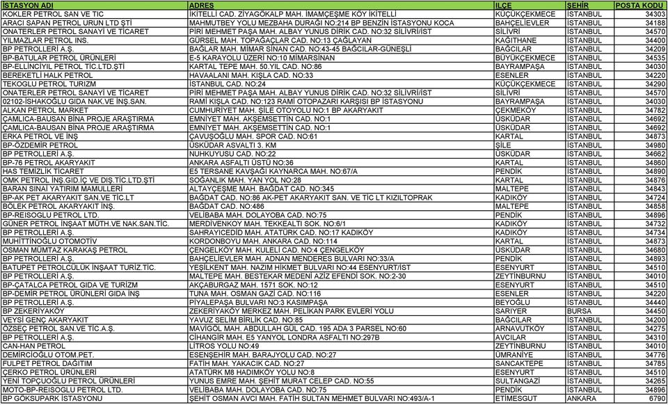 TİCARET PİRİ MEHMET PAŞA MAH. ALBAY YUNUS DİRİK CAD. NO:32 SİLİVRİ/İST SİLİVRİ İSTANBUL 34570 YILMAZLAR PETROL INS. GÜRSEL MAH. TOPAĞAÇLAR CAD. NO:13 ÇAĞLAYAN KAĞITHANE İSTANBUL 34400 BP PETROLLERİ A.