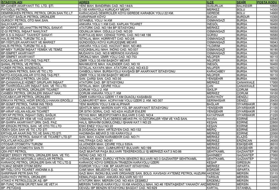 KAPLAN TİCARET İNEGÖL BURSA 16400 BP-GÖRPET SELAHATTİN PETROL SANAYİ ATATÜRK CAD. NO:184 BP İSTASYONU MERKEZ BURSA 16580 İZ-Gİ PETROL İNŞAAT NAKLİYAT ODUNLUK MAH. OĞULLU CAD.