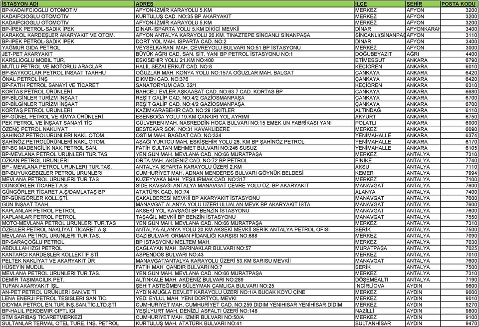 ISPARTA CAD. NO:2 DİNAR AFYON 3400 YAĞMUR GIDA PETROL VEYSELKARANİ MAH. ÇEVREYOLU BULVARI NO:51 BP İSTASYONU MERKEZ AFYON 3000 JET-PET AKARYAKIT BÜYÜK AĞRI CAD. SAN. SİT.