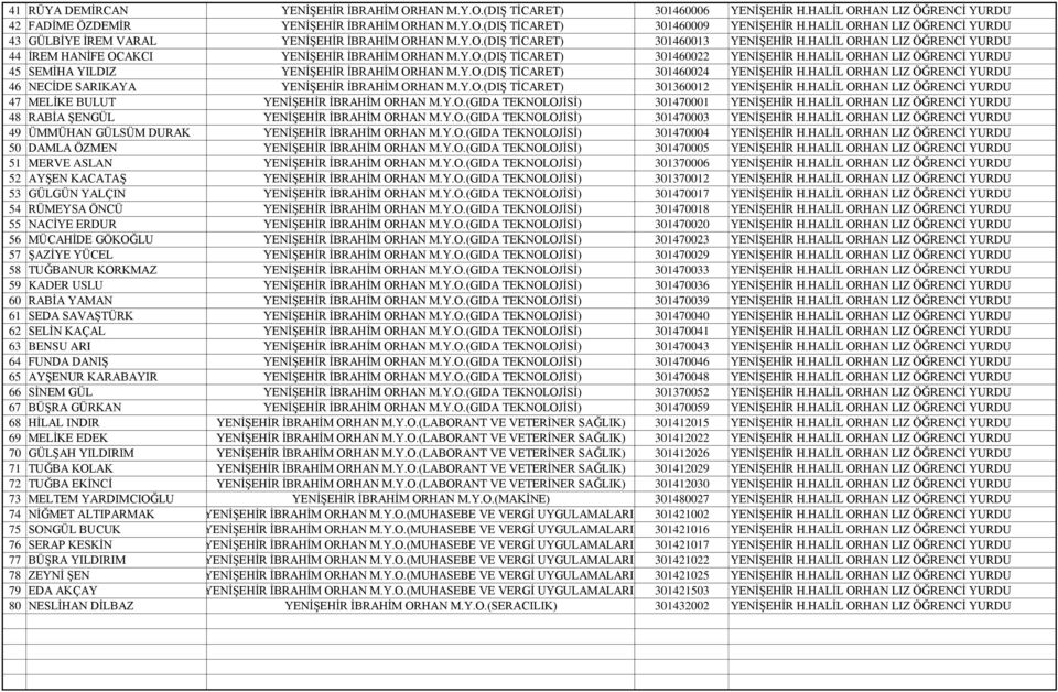 HALİL ORHAN LIZ ÖĞRENCİ YURDU 45 SEMİHA YILDIZ YENİŞEHİR İBRAHİM ORHAN M.Y.O.(DIŞ TİCARET) 301460024 YENİŞEHİR H.HALİL ORHAN LIZ ÖĞRENCİ YURDU 46 NECİDE SARIKAYA YENİŞEHİR İBRAHİM ORHAN M.Y.O.(DIŞ TİCARET) 301360012 YENİŞEHİR H.