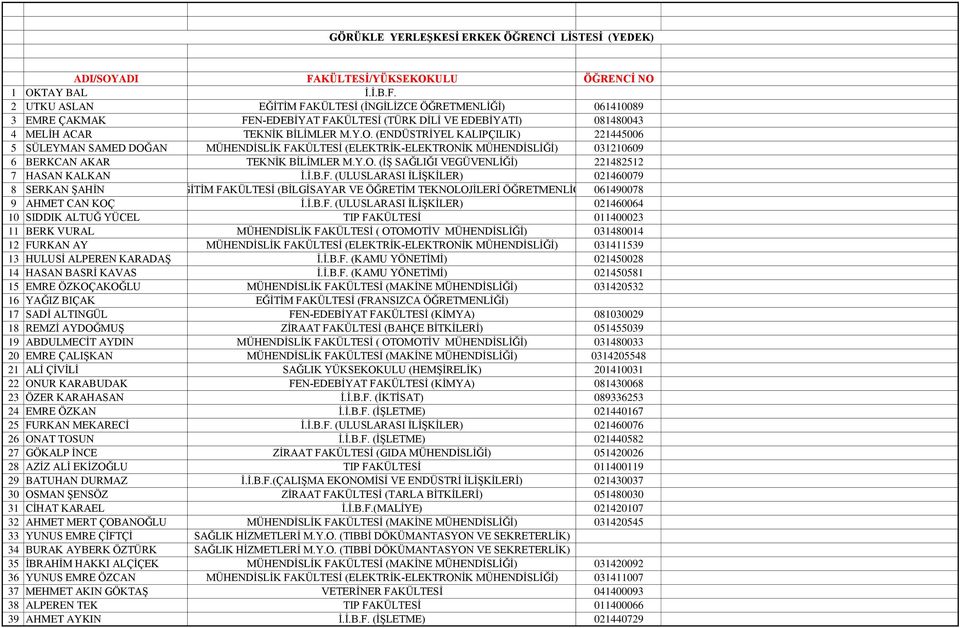 2 UTKU ASLAN EĞİTİM FAKÜLTESİ (İNGİLİZCE ÖĞRETMENLİĞİ) 061410089 3 EMRE ÇAKMAK FEN-EDEBİYAT FAKÜLTESİ (TÜRK DİLİ VE EDEBİYATI) 081480043 4 MELİH ACAR TEKNİK BİLİMLER M.Y.O.