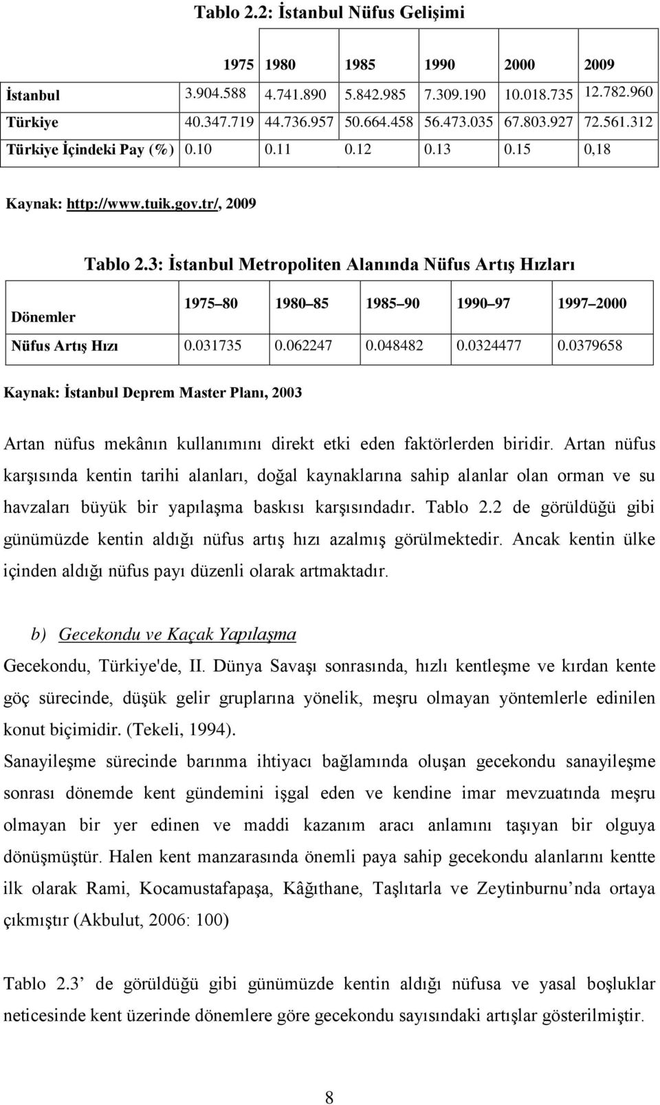 3: İstanbul Metropoliten Alanında Nüfus Artış Hızları Dönemler 1975 80 1980 85 1985 90 1990 97 1997 2000 Nüfus Artış Hızı 0.031735 0.062247 0.048482 0.0324477 0.
