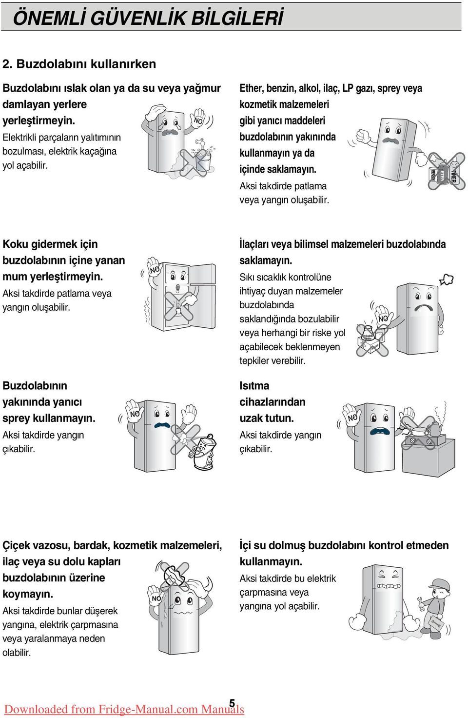 Koku gidermek için buzdolab n n içine yanan mum yerlefltirmeyin. Aksi takdirde patlama veya yang n oluflabilir. Buzdolab n n yak n nda yan c sprey kullanmay n. Aksi takdirde yang n ç kabilir.