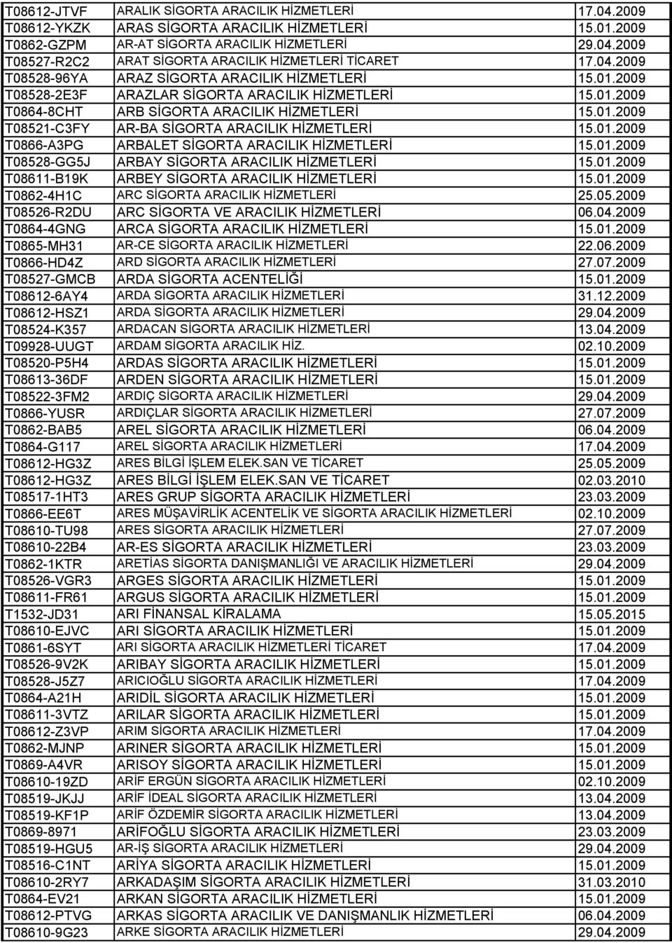 01.2009 T0866-A3PG ARBALET SİGORTA ARACILIK HİZMETLERİ 15.01.2009 T08528-GG5J ARBAY SİGORTA ARACILIK HİZMETLERİ 15.01.2009 T08611-B19K ARBEY SİGORTA ARACILIK HİZMETLERİ 15.01.2009 T0862-4H1C ARC SİGORTA ARACILIK HİZMETLERİ 25.