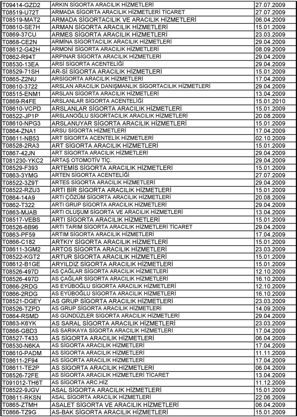 2009 T08612-G42H ARMONİ SİGORTA ARACILIK HİZMETLERİ 08.09.2009 T0862-R94T ARPINAR SİGORTA ARACILIK HİZMETLERİ 29.04.2009 T08530-13EA ARSİ SİGORTA ACENTELİĞİ 29.04.2009 T08529-71SH AR-Sİ SİGORTA ARACILIK HİZMETLERİ 15.