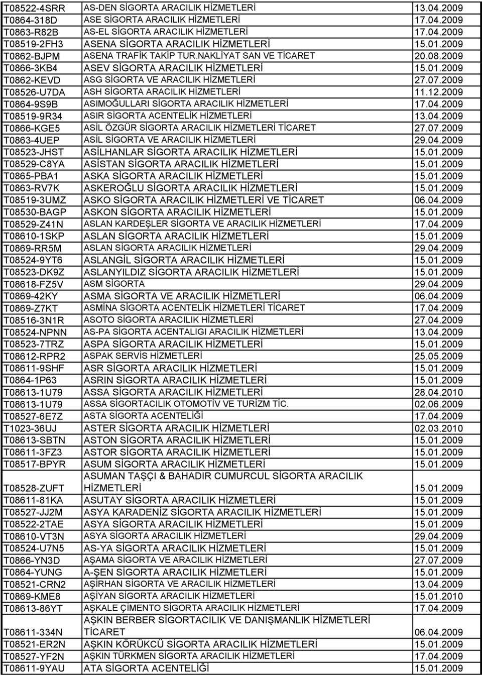 2009 T08526-U7DA ASH SİGORTA ARACILIK HİZMETLERİ 11.12.2009 T0864-9S9B ASIMOĞULLARI SİGORTA ARACILIK HİZMETLERİ 17.04.2009 T08519-9R34 ASIR SİGORTA ACENTELİK HİZMETLERİ 13.04.2009 T0866-KGE5 ASİL ÖZGÜR SİGORTA ARACILIK HİZMETLERİ TİCARET 27.