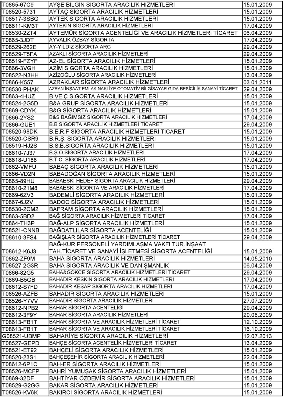 04.2009 T08519-FZYF AZ-EL SİGORTA ARACILIK HİZMETLERİ 15.01.2009 T0866-3VGH AZİM SİGORTA ARACILIK HİZMETLERİ 15.01.2009 T08522-N3HH AZİZOĞLU SİGORTA ARACILIK HİZMETLERİ 13.04.2009 T0866-K557 AZRAKLAR SİGORTA ARACILIK HİZMETLERİ 03.