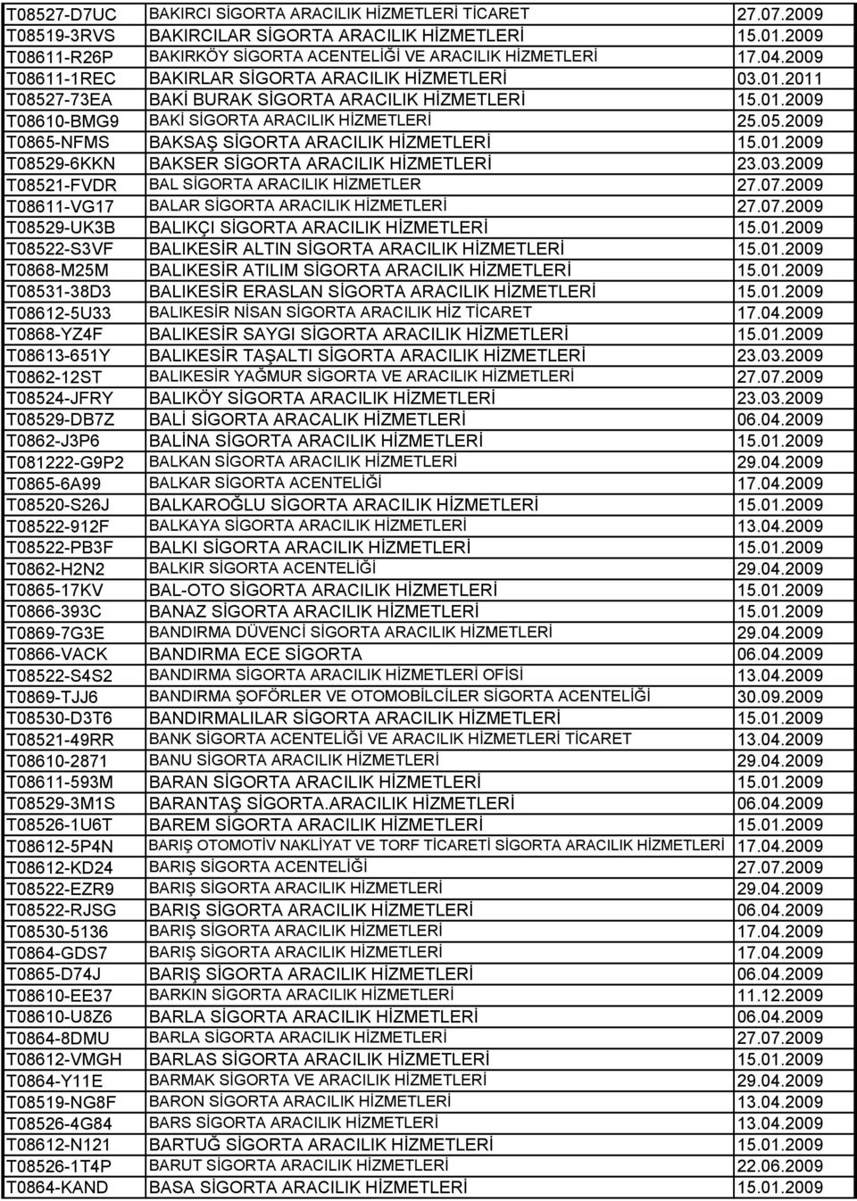 2009 T0865-NFMS BAKSAŞ SİGORTA ARACILIK HİZMETLERİ 15.01.2009 T08529-6KKN BAKSER SİGORTA ARACILIK HİZMETLERİ 23.03.2009 T08521-FVDR BAL SİGORTA ARACILIK HİZMETLER 27.07.