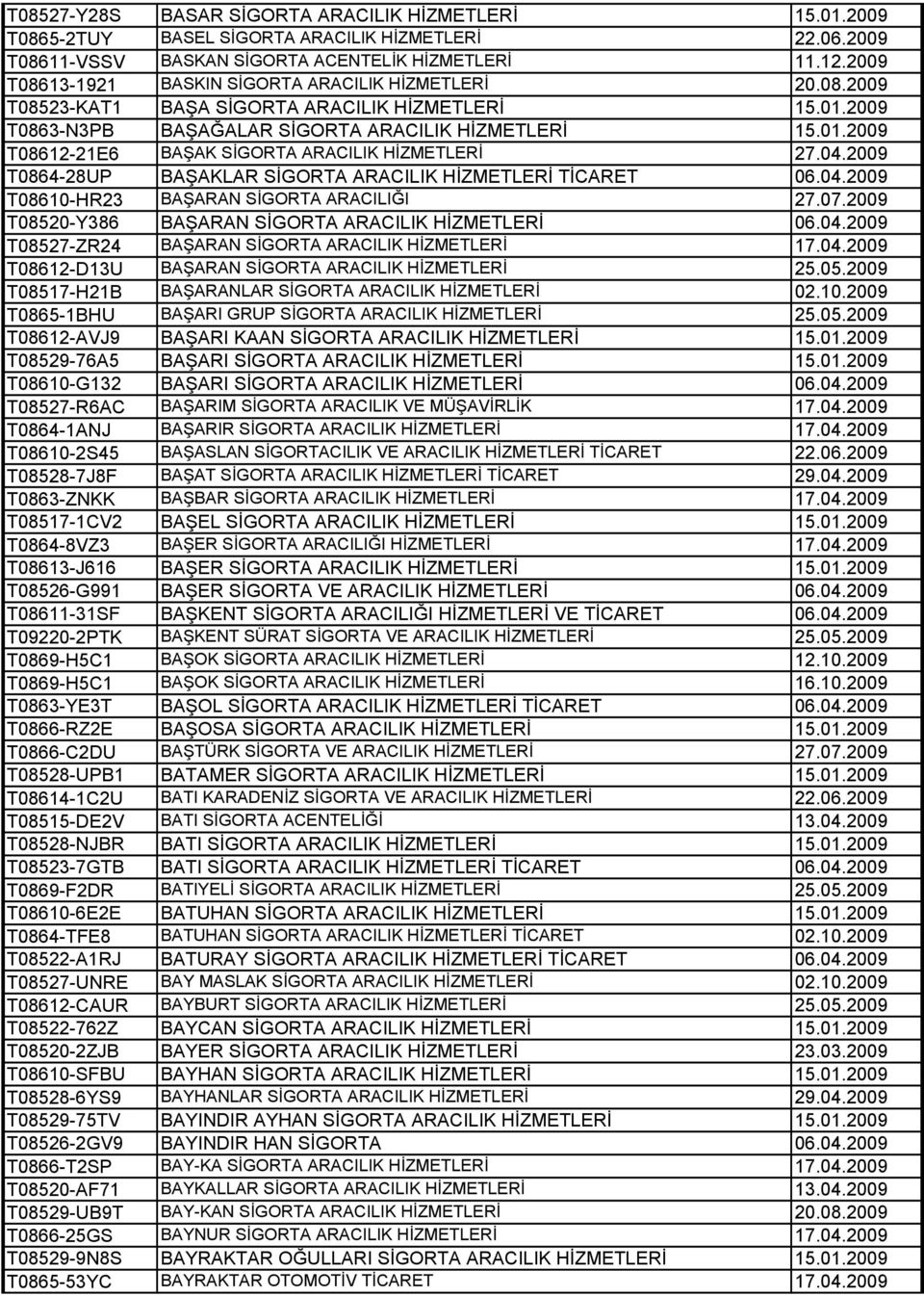 04.2009 T0864-28UP BAŞAKLAR SİGORTA ARACILIK HİZMETLERİ TİCARET 06.04.2009 T08610-HR23 BAŞARAN SİGORTA ARACILIĞI 27.07.2009 T08520-Y386 BAŞARAN SİGORTA ARACILIK HİZMETLERİ 06.04.2009 T08527-ZR24 BAŞARAN SİGORTA ARACILIK HİZMETLERİ 17.