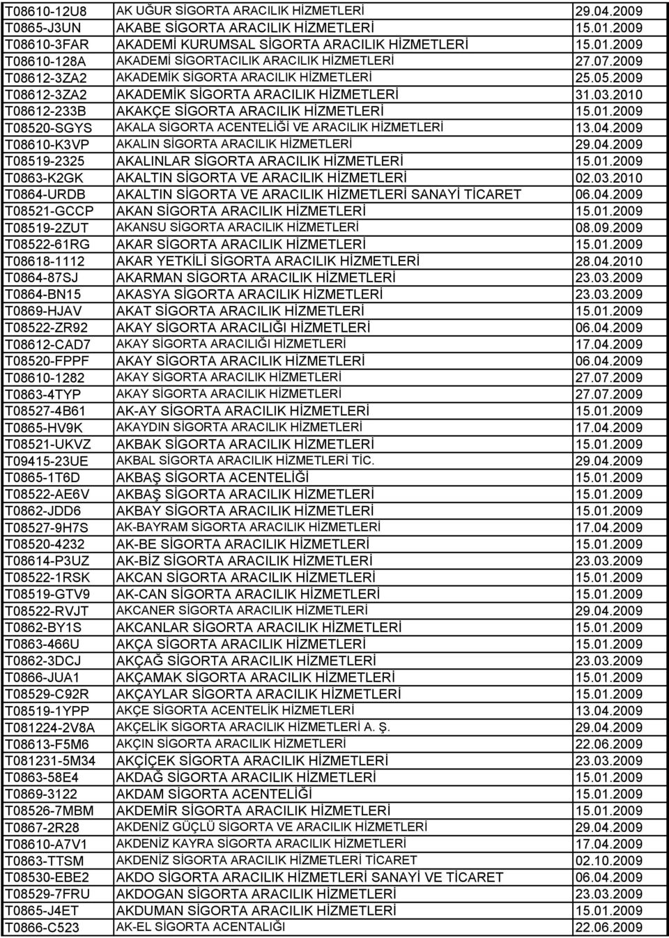 04.2009 T08610-K3VP AKALIN SİGORTA ARACILIK HİZMETLERİ 29.04.2009 T08519-2325 AKALINLAR SİGORTA ARACILIK HİZMETLERİ 15.01.2009 T0863-K2GK AKALTIN SİGORTA VE ARACILIK HİZMETLERİ 02.03.