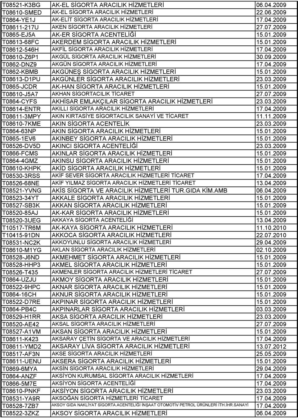 2009 T08610-Z6P1 AKGÜL SİGORTA ARACILIK HİZMETLERİ 30.09.2009 T0862-DNZ9 AKGÜN SİGORTA ARACILIK HİZMETLERİ 17.04.2009 T0862-KBMB AKGÜNEŞ SİGORTA ARACILIK HİZMETLERİ 15.01.