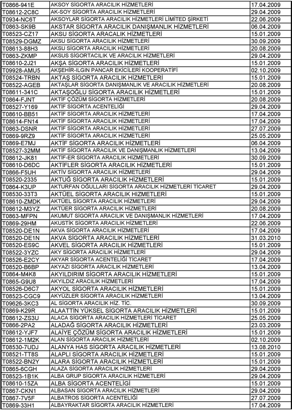 08.2009 T0863-ZKMP AKSUS SİGORTACILIK VE ARACILIK HİZMETLERİ 29.04.2009 T08610-2J21 AKŞA SİGORTA ARACILIK HİZMETLERİ 15.01.2009 T09928-AMU5 AKŞEHİR-ILGIN PANCAR EKİCİLERİ KOOPERATİFİ 02.10.2009 T08524-TRBN AKTAŞ SİGORTA ARACILIK HİZMETLERİ 15.