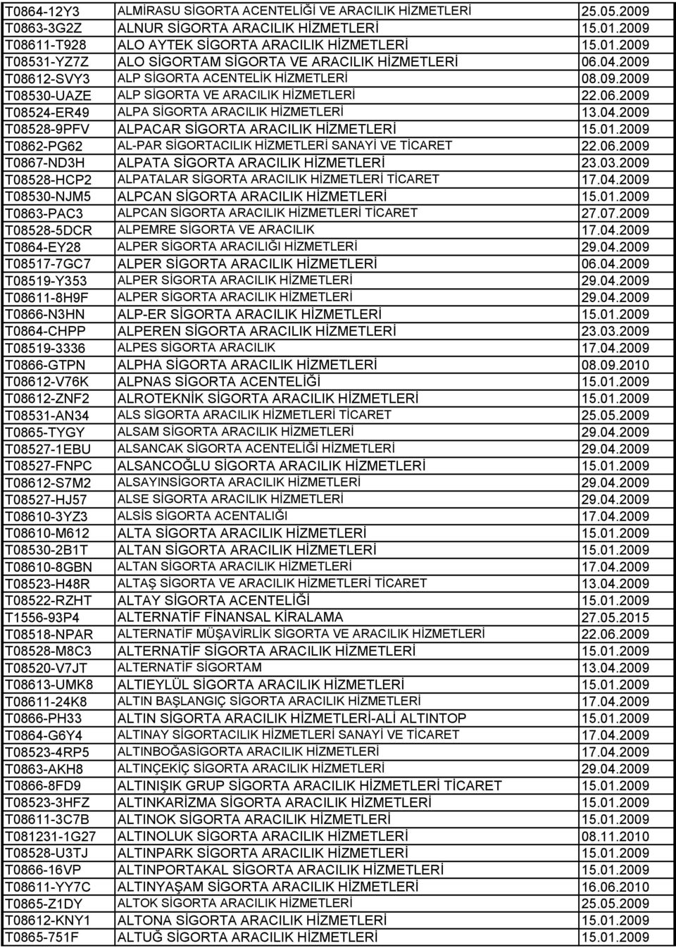 01.2009 T0862-PG62 AL-PAR SİGORTACILIK HİZMETLERİ SANAYİ VE TİCARET 22.06.2009 T0867-ND3H ALPATA SİGORTA ARACILIK HİZMETLERİ 23.03.2009 T08528-HCP2 ALPATALAR SİGORTA ARACILIK HİZMETLERİ TİCARET 17.04.