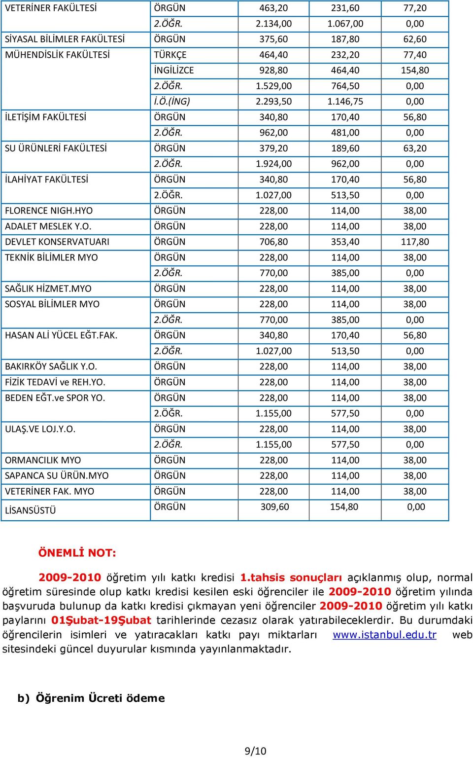 146,75 0,00 İLETİŞİM FAKÜLTESİ ÖRGÜN 340,80 170,40 56,80 2.ÖĞR. 962,00 481,00 0,00 SU ÜRÜNLERİ FAKÜLTESİ ÖRGÜN 379,20 189,60 63,20 2.ÖĞR. 1.924,00 962,00 0,00 İLAHİYAT FAKÜLTESİ ÖRGÜN 340,80 170,40 56,80 2.