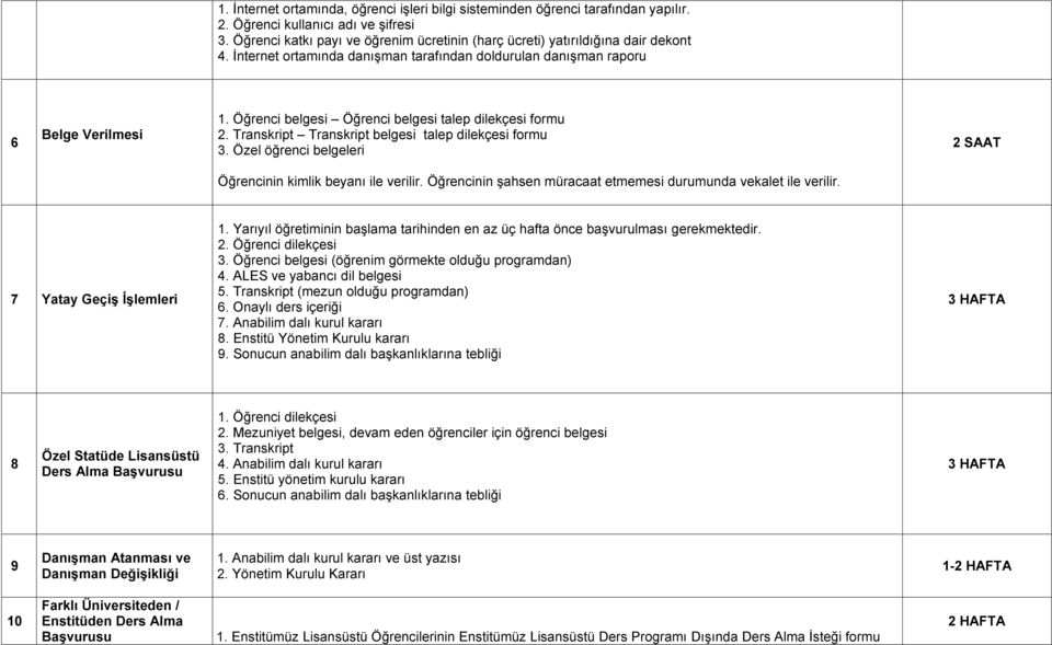 Öğrenci belgesi Öğrenci belgesi talep dilekçesi formu 2. Transkript Transkript belgesi talep dilekçesi formu 3. Özel öğrenci belgeleri 2 SAAT Öğrencinin kimlik beyanı ile verilir.