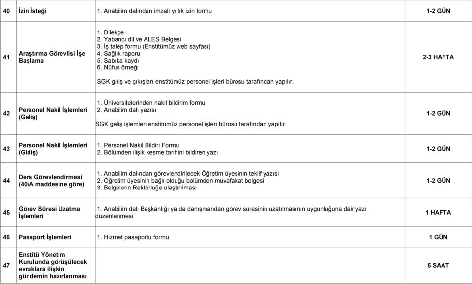 Üniversitelerinden nakil bildirim formu 2. Anabilim dalı yazısı SGK geliş işlemleri enstitümüz personel işleri bürosu tarafından yapılır. 1-2 GÜN 43 Personel Nakil İşlemleri (Gidiş) 1.