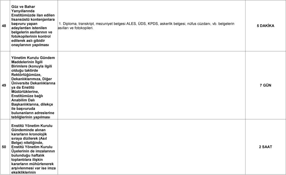 5 DAKİKA 49 Yönetim Kurulu Gündem Maddelerinin İlgili Birimlere (konuyla ilgili olduğu taktirde Rektörlüğümüze, Dekanlıklarımıza, Diğer Üniversite Dekanlıklarına ya da Enstitü Müdürlüklerine,