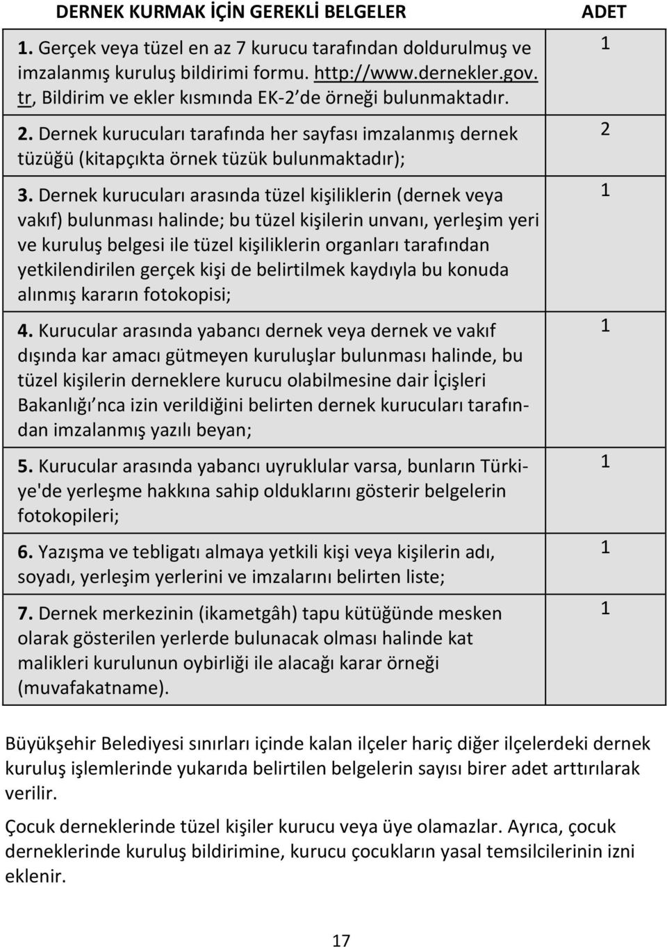 Dernek kurucuları arasında tüzel kişiliklerin (dernek veya vakıf) bulunması halinde; bu tüzel kişilerin unvanı, yerleşim yeri ve kuruluş belgesi ile tüzel kişiliklerin organları tarafından