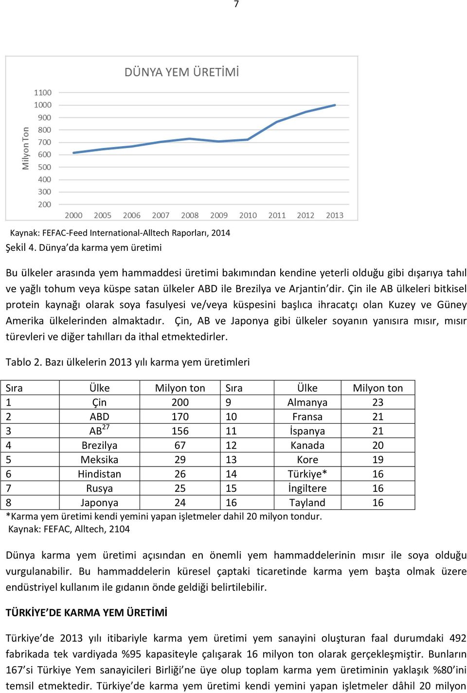 Çin ile AB ülkeleri bitkisel protein kaynağı olarak soya fasulyesi ve/veya küspesini başlıca ihracatçı olan Kuzey ve Güney Amerika ülkelerinden almaktadır.