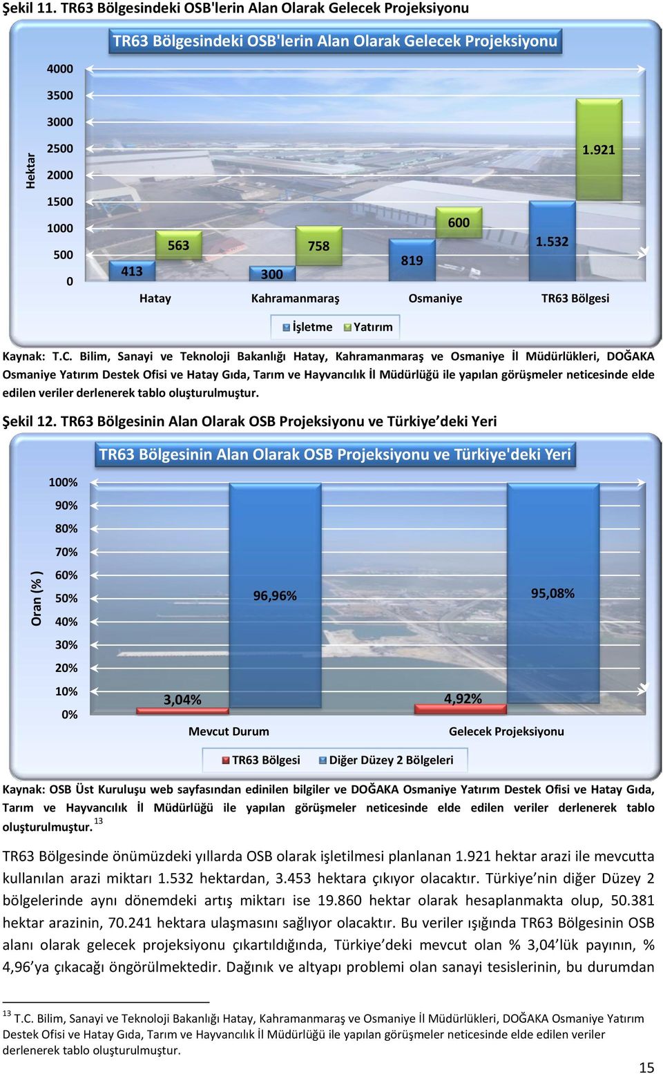 Bilim, Sanayi ve Teknoloji Bakanlığı Hatay, Kahramanmaraş ve Osmaniye İl Müdürlükleri, DOĞAKA Osmaniye Yatırım Destek Ofisi ve Hatay Gıda, Tarım ve Hayvancılık İl Müdürlüğü ile yapılan görüşmeler