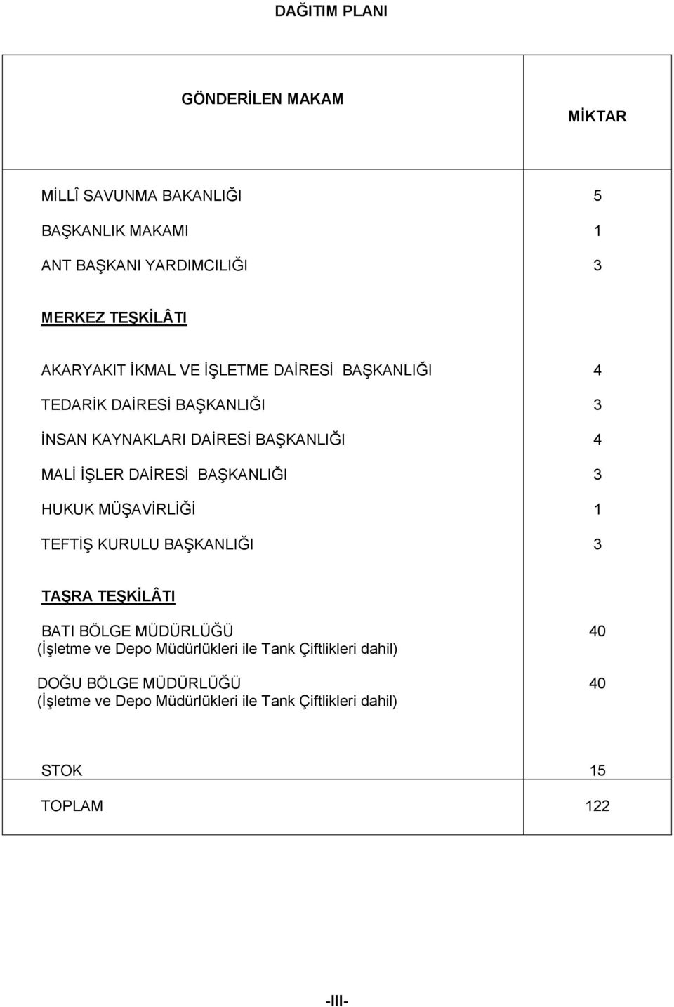 BAŞKANLIĞI HUKUK MÜŞAVİRLİĞİ TEFTİŞ KURULU BAŞKANLIĞI 4 3 4 3 1 3 TAŞRA TEŞKİLÂTI BATI BÖLGE MÜDÜRLÜĞÜ (İşletme ve Depo