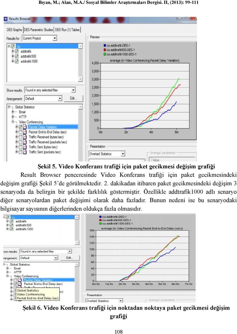 değişim grafiği Şekil 5 de görülmektedir. 2.