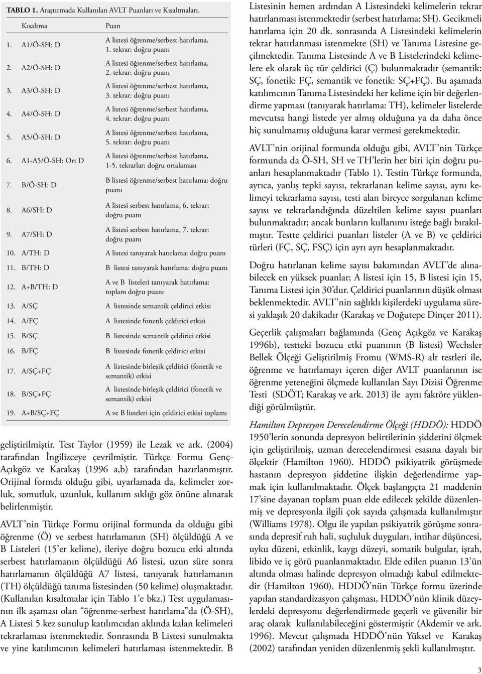 tekrarlar: doğru ortalaması B listesi öğrenme/serbest hatırlama: doğru puanı A listesi serbest hatırlama, 6. tekrar: doğru puanı A listesi serbest hatırlama, 7. tekrar: doğru puanı 10.