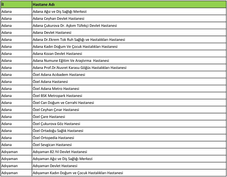 Nusret Karasu Göğüs Hastalıkları Hastanesi Özel Acıbadem Hastanesi Özel Hastanesi Özel Metro Hastanesi Özel BSK Metropark Hastanesi Özel Can Doğum ve Cerrahi Hastanesi Özel Ceyhan Çınar Hastanesi