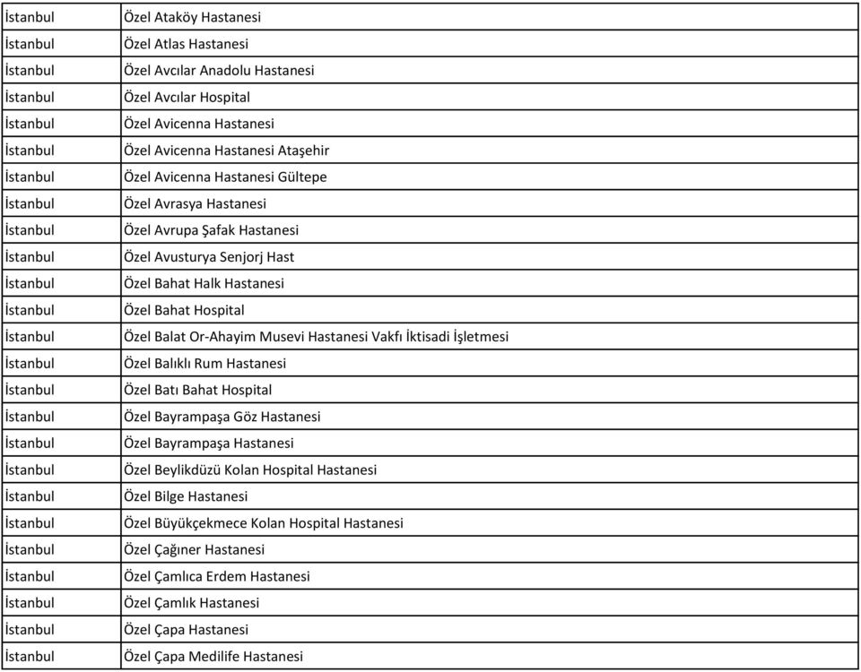 İktisadi İşletmesi Özel Balıklı Rum Hastanesi Özel Batı Bahat Hospital Özel Bayrampaşa Göz Hastanesi Özel Bayrampaşa Hastanesi Özel Beylikdüzü Kolan Hospital Hastanesi Özel