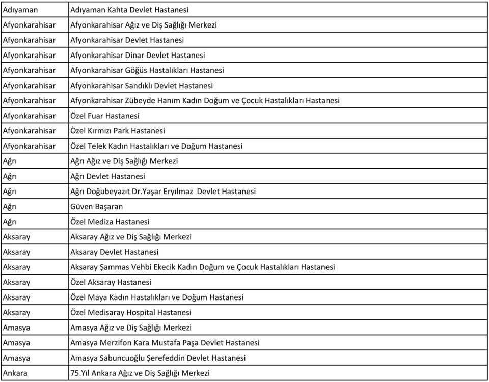 Afyonkarahisar Göğüs Hastalıkları Hastanesi Afyonkarahisar Sandıklı Devlet Hastanesi Afyonkarahisar Zübeyde Hanım Kadın Doğum ve Çocuk Hastalıkları Hastanesi Özel Fuar Hastanesi Özel Kırmızı Park