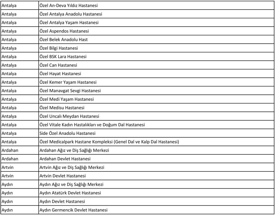 Hastanesi Özel Vitale Kadın Hastalıkları ve Doğum Dal Hastanesi Side Özel Anadolu Hastanesi Özel Medicalpark Hastane Kompleksi (Genel Dal ve Kalp Dal Hastanesi) Ardahan Ağız ve Diş Sağlığı Merkezi