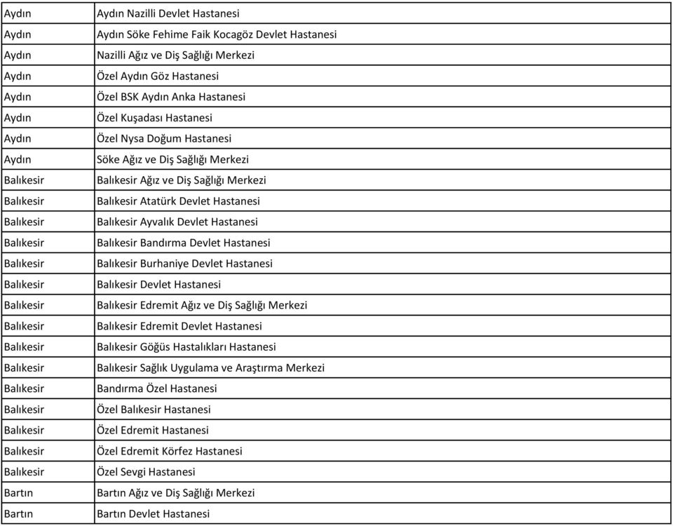 Hastanesi Özel Nysa Doğum Hastanesi Söke Ağız ve Diş Sağlığı Merkezi Balıkesir Ağız ve Diş Sağlığı Merkezi Balıkesir Atatürk Devlet Hastanesi Balıkesir Ayvalık Devlet Hastanesi Balıkesir Bandırma